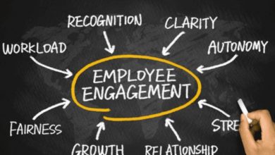 measuring-employee-engagement-the-right-way