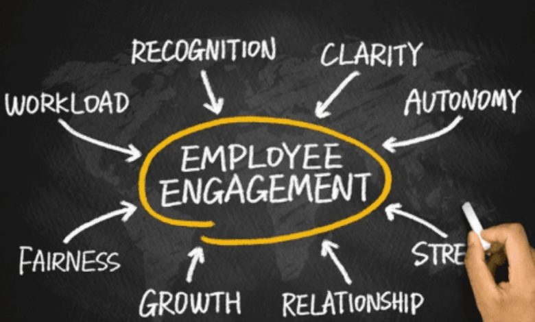 measuring-employee-engagement-the-right-way