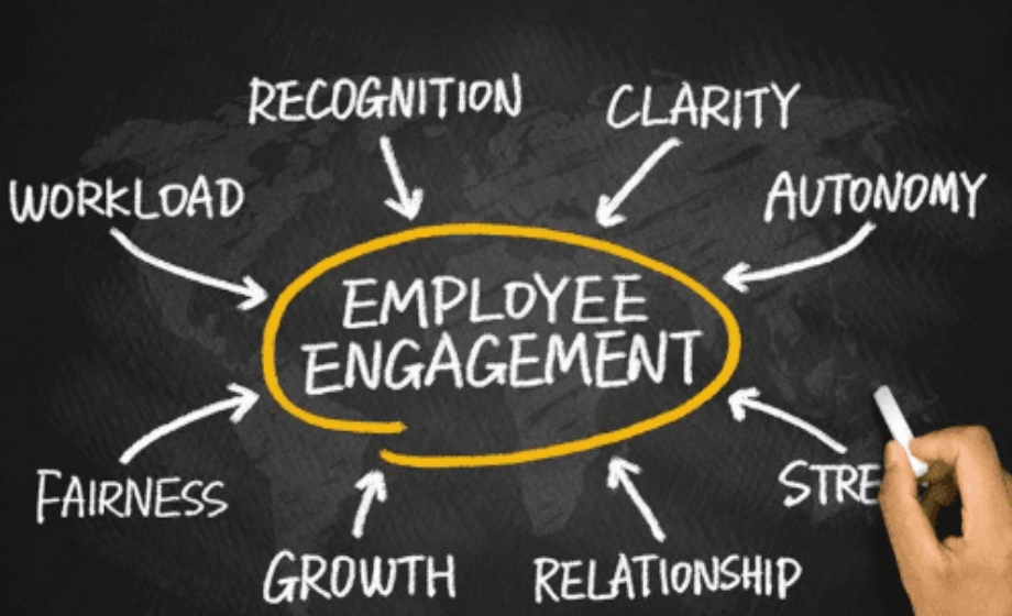 measuring-employee-engagement-the-right-way